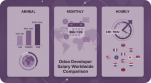 Odoo Developer Salary Worldwide Comparison: Annual, Monthly, Hourly