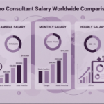 Odoo Consultant Salary Worldwide Comparison