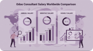 Odoo Consultant Salary Worldwide Comparison: Annual, Monthly, Hourly